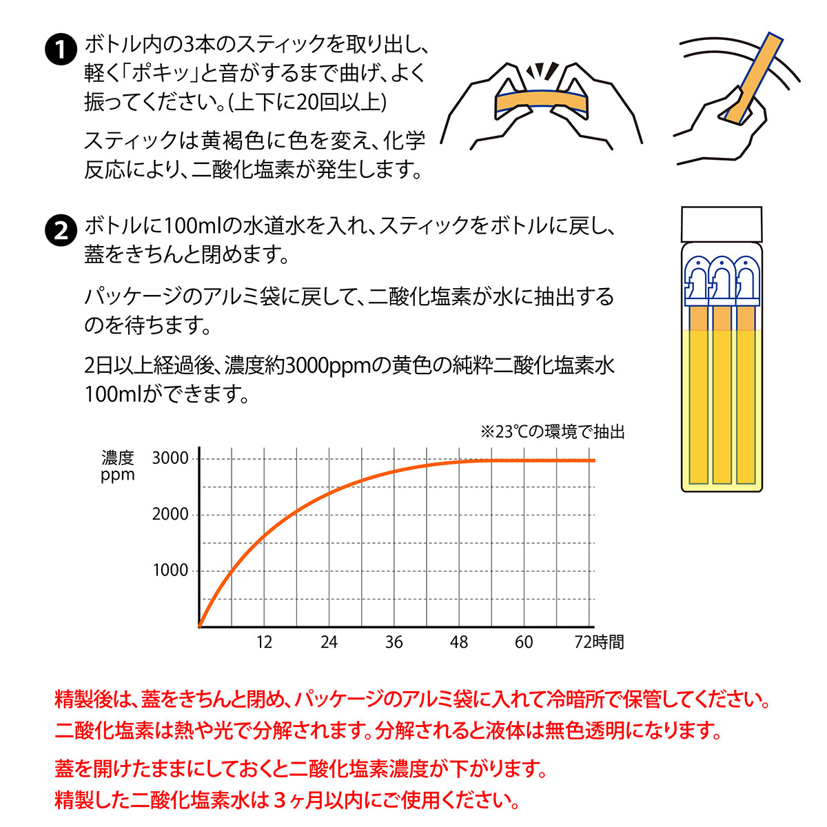 CLO2 ピュアソリューションメーカー