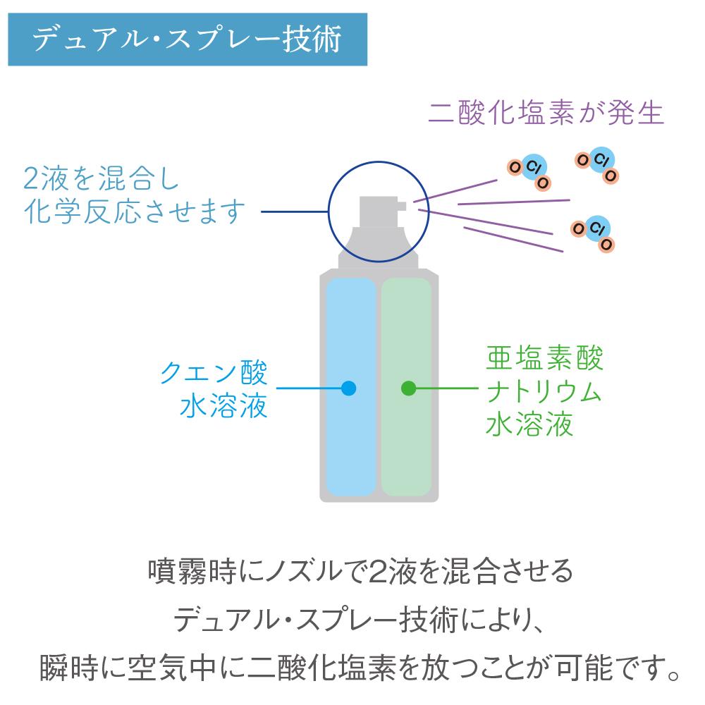 二酸化塩素香 パワースプレーW
