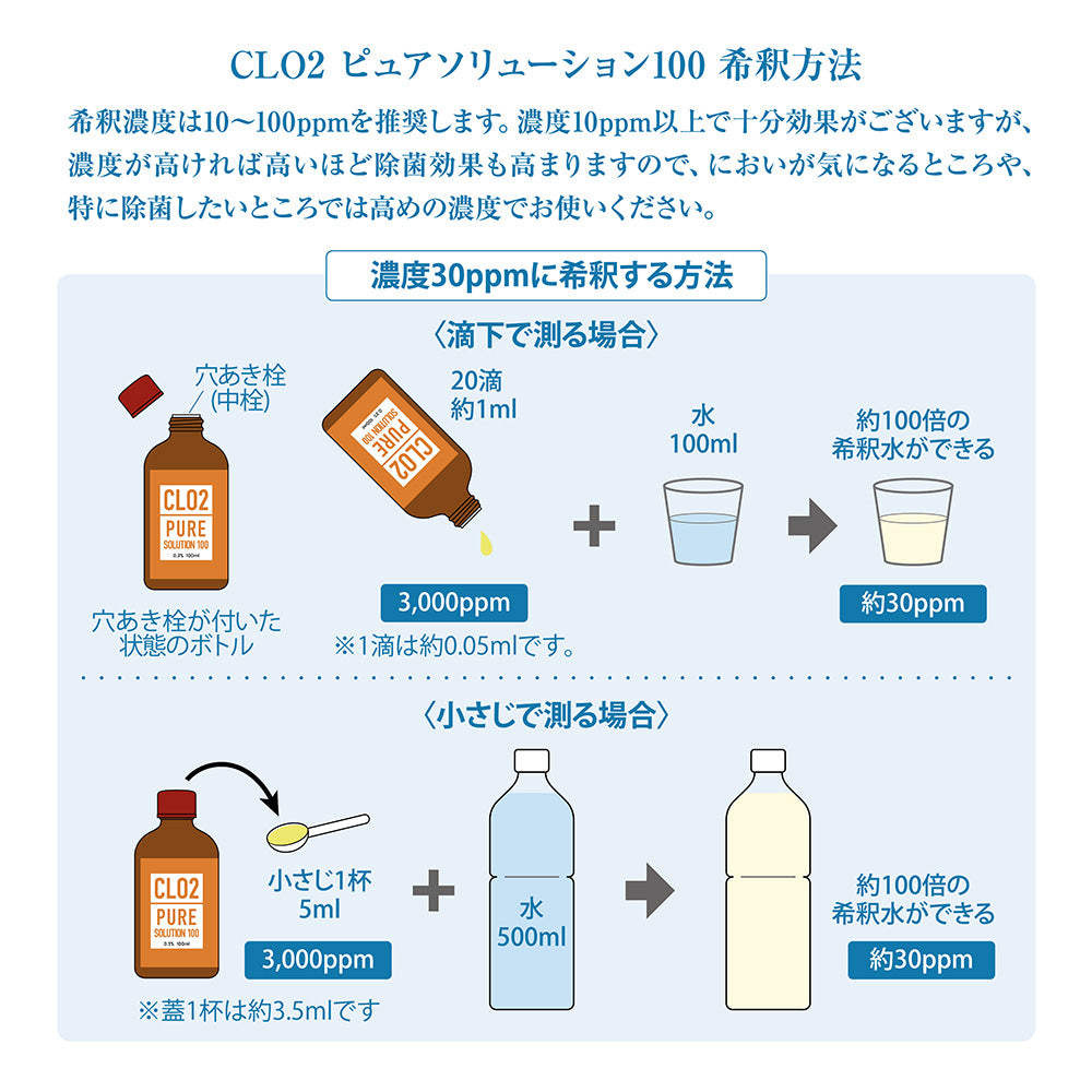 CLO2 ピュアソリューション100