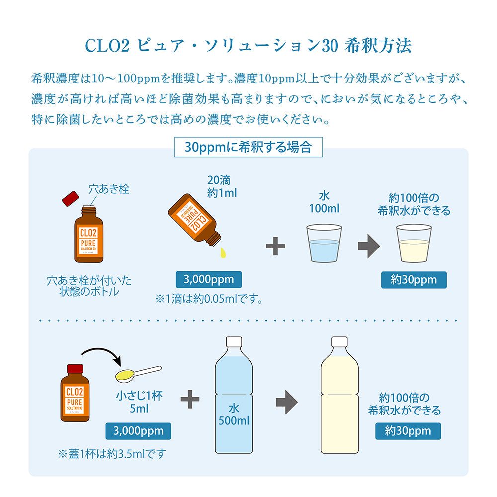 CLO2 ピュア・ソリューション30