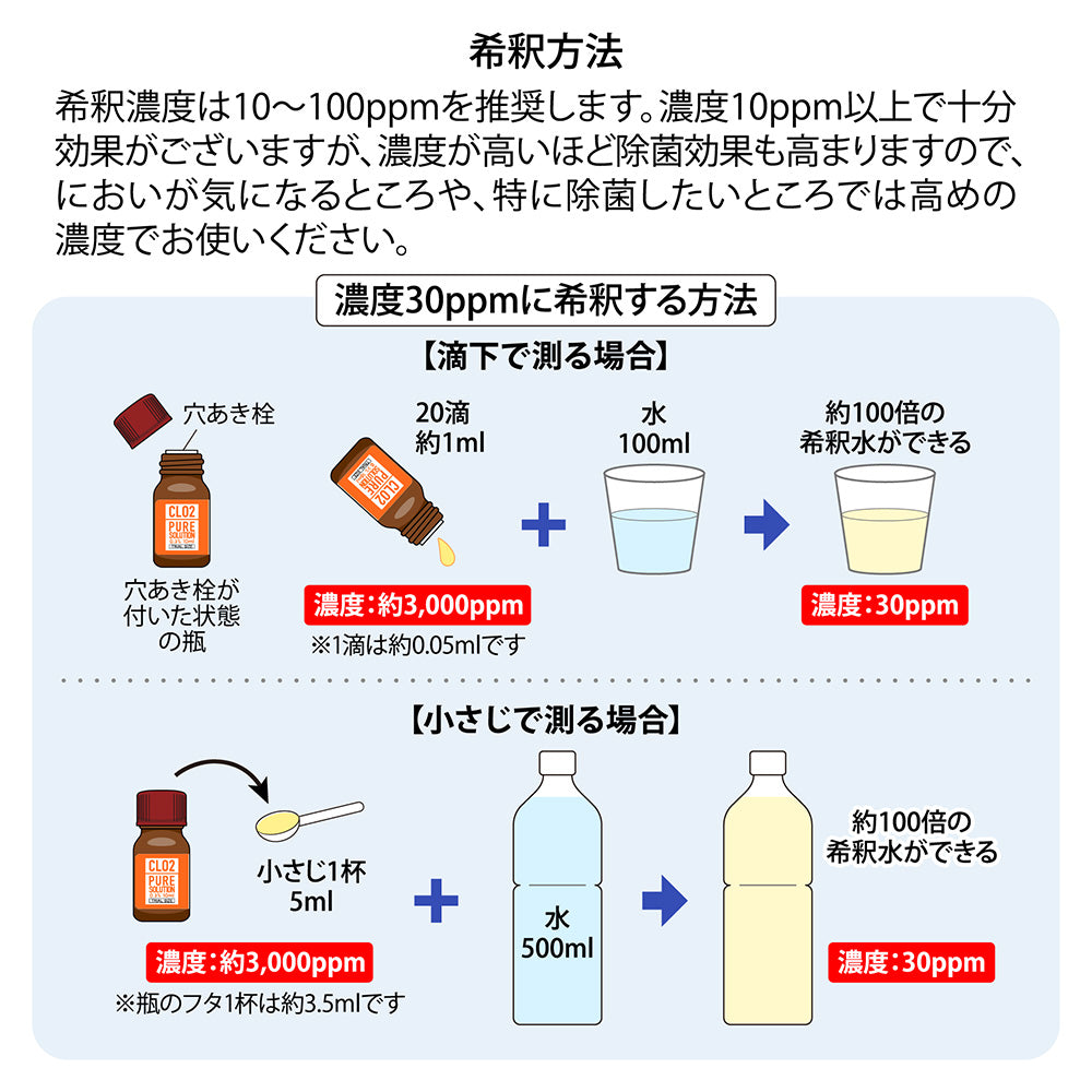 CLO2 ピュアソリューション【お試し用10ml】★送料無料★