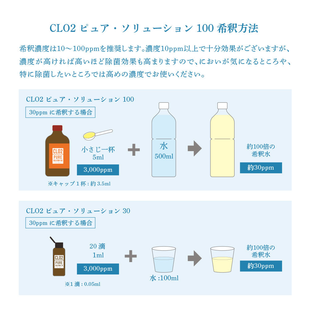 CLO2 ピュア・ソリューション100