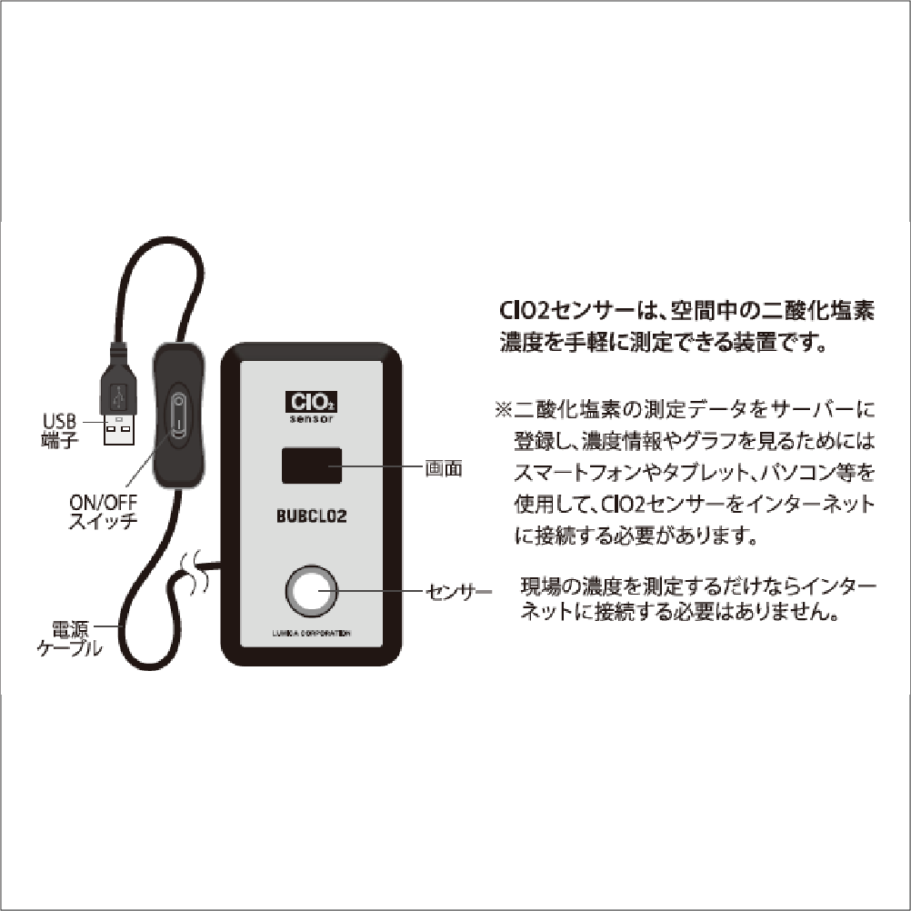 Clo2 Power CLO2 センサー│CLO2 POWER ストア – CLO2 POWERストア